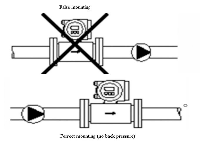 하수 오물 교류 측정 STP를 위한 자석 RS485 도시 수량계